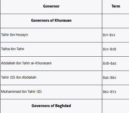 Tahirid Governors